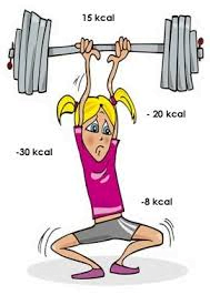 Calorieën te Verbranden